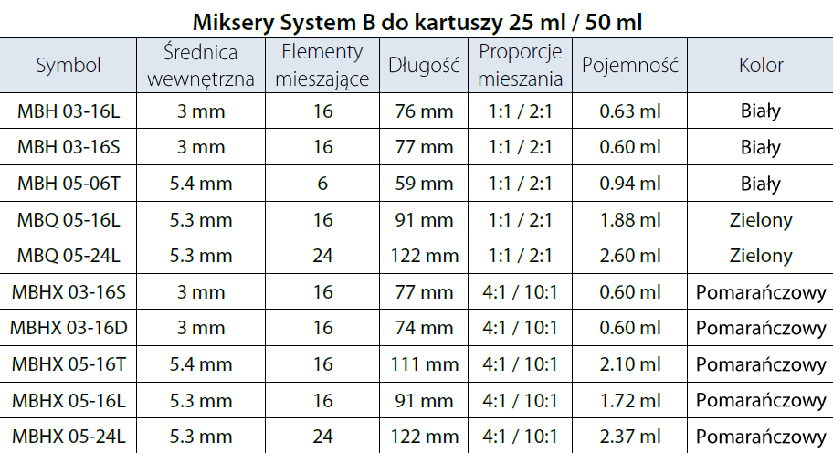 Mikser statyczny 4:1, 10:1 System B do kartuszy 25 ml, 50 ml, dł. 111mm / śr. wew. 5.4mm MBHX 05-16T